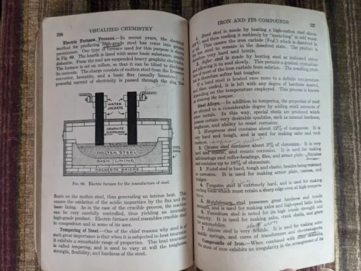 Visualized Chemistry by William Lemkin, Oxford Book Company, 1938